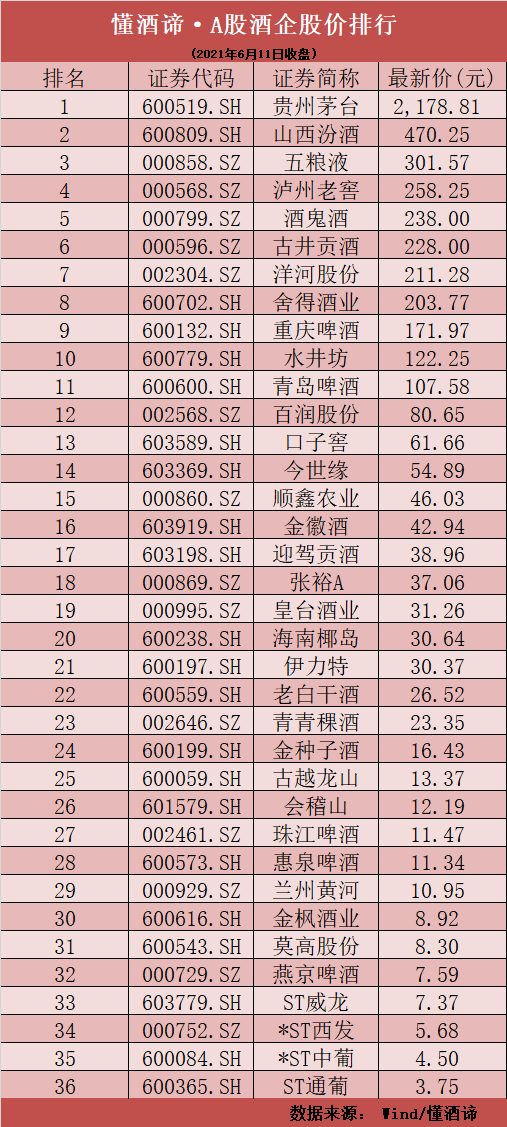 五粮液股票投资潜力与价值展望分析