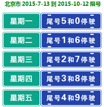 北京限号政策详解，限行规定及日常应对指南