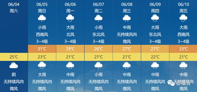 福清全天候精准天气预报，轻松掌握天气变化