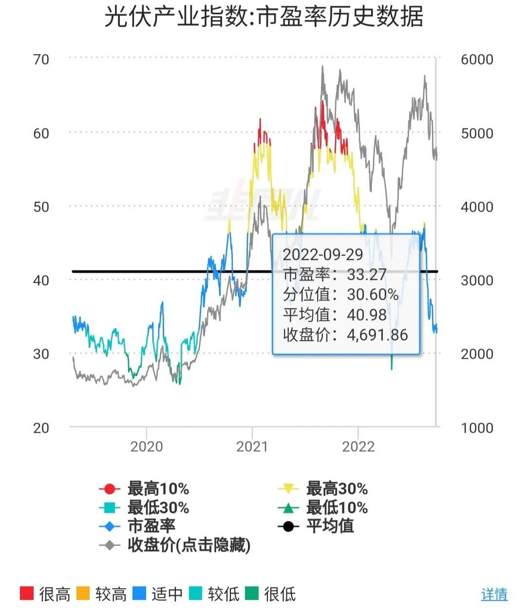 揭秘上证指数市盈率走势图，洞悉股市健康状态与发展趋势