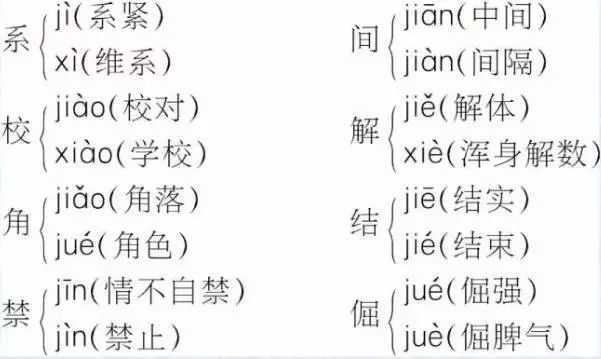 莜的读音解析，是否属于多音字？