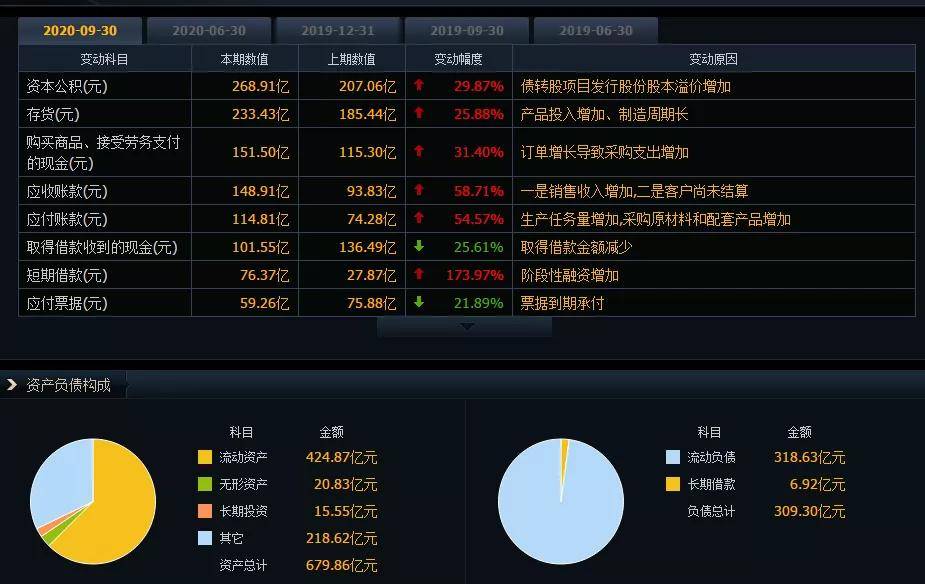 航发动力股票最高价概览