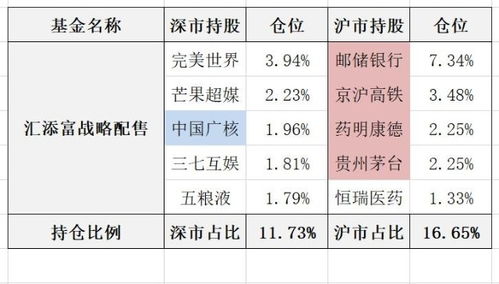 揭秘深市与沪市的差异，两大股市区分详解