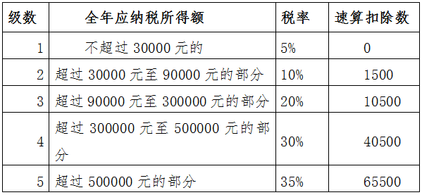 最新个税税率表解读，洞悉个人税务负担全貌