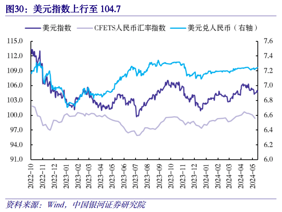 澳币汇率走势分析，图表展示、趋势预测与影响因素探讨