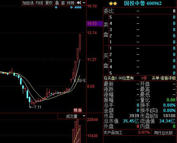 中成股份重组最新动态揭秘，重磅消息驱动企业变革之路