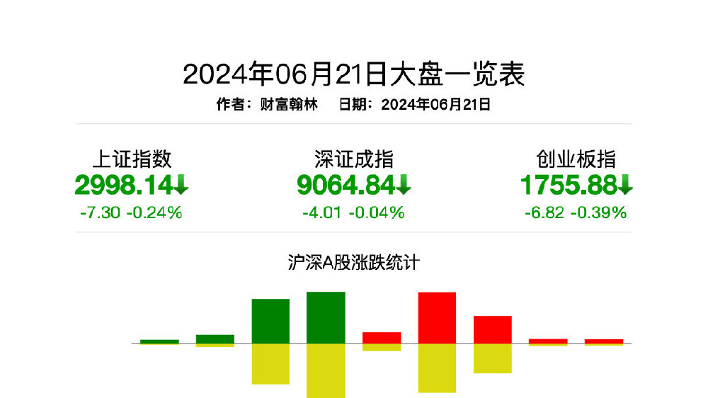 婵妈妈大盘数据解读，洞悉股市风云的秘密