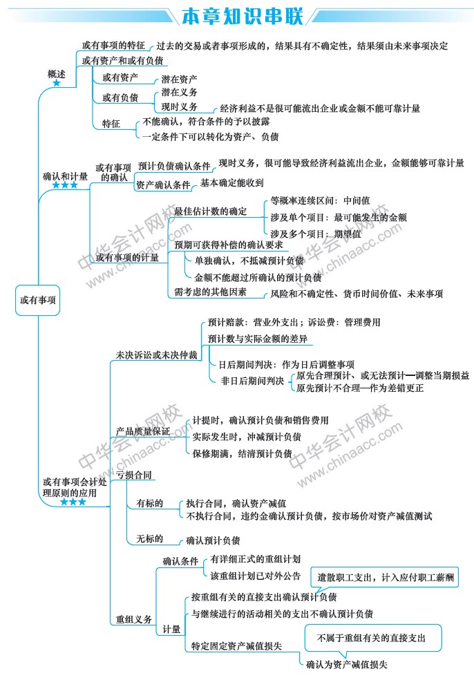 西蒙记忆法的核心奥秘