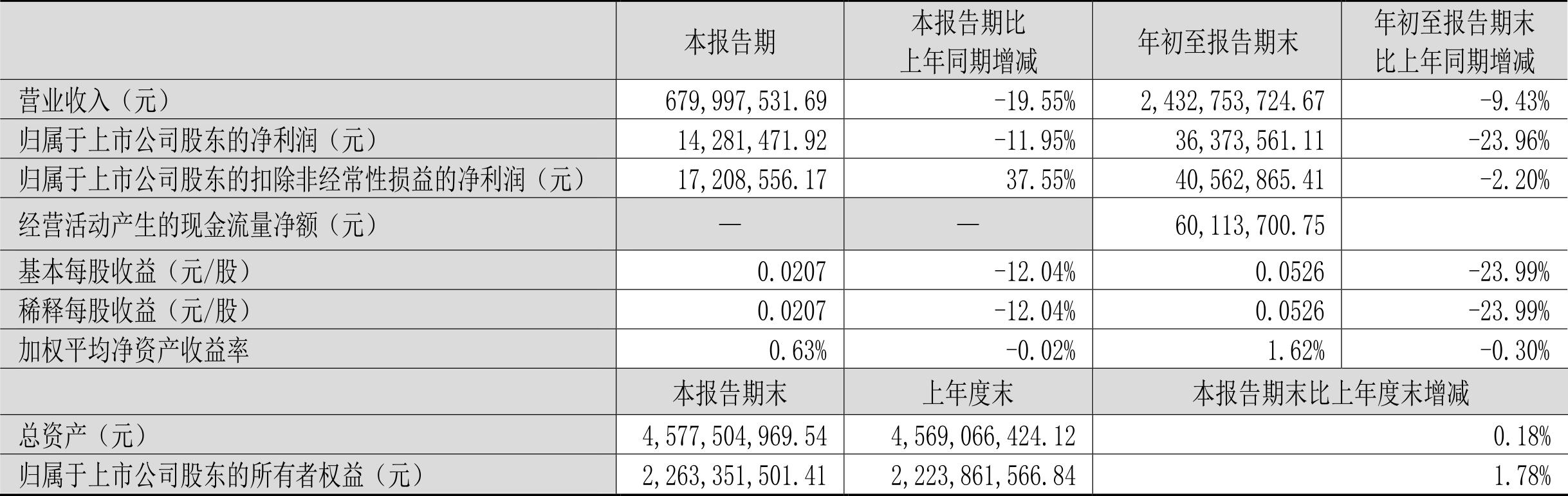 青岛金王国际运输有限公司，全球物流枢纽连接世界