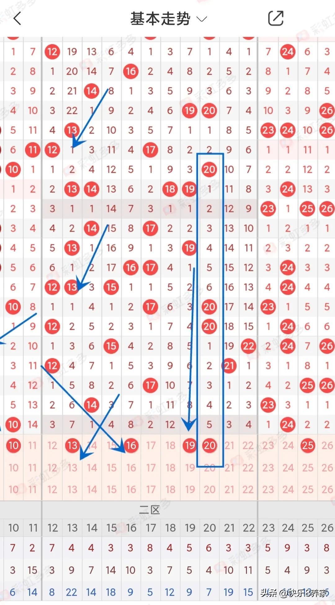 揭秘未来幸运数字，双色球下一期号码预测揭秘！