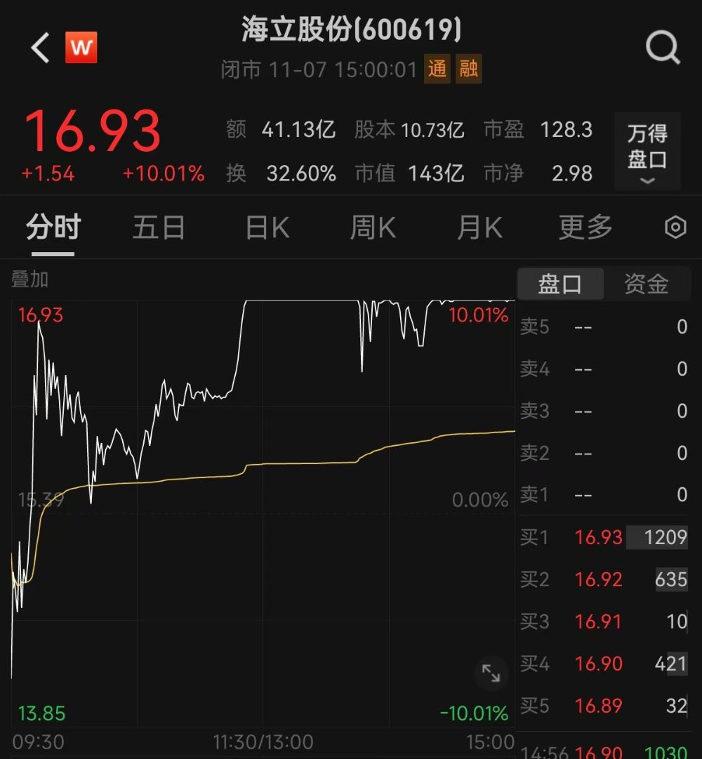 海立股份停牌公告最新消息全面解读与分析