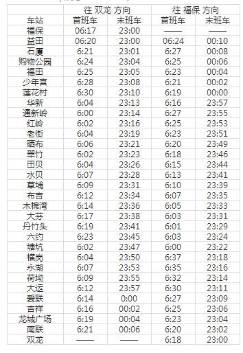 深圳地铁3号线坪地开通日期揭晓，新篇章开启，征程启航