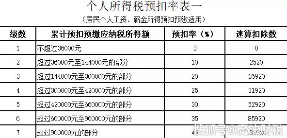 个人所得税申报全攻略，轻松掌握申报流程与要点详解