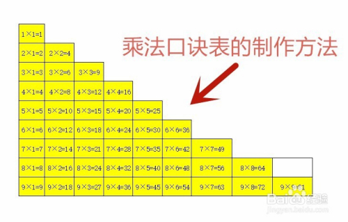 乘法口诀表背诵技巧详解，轻松掌握乘法奥秘全攻略