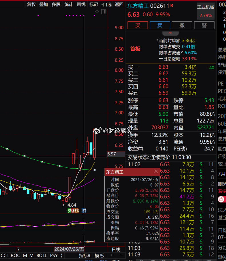 东方精工股票最新行情分析