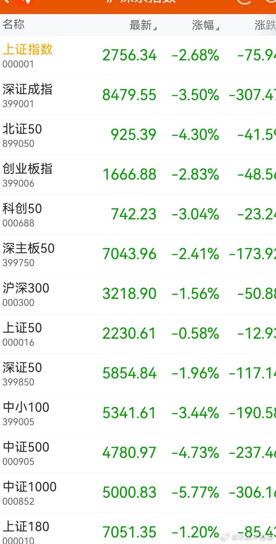 揭秘上证指数官网，数据、分析与预测尽在掌握