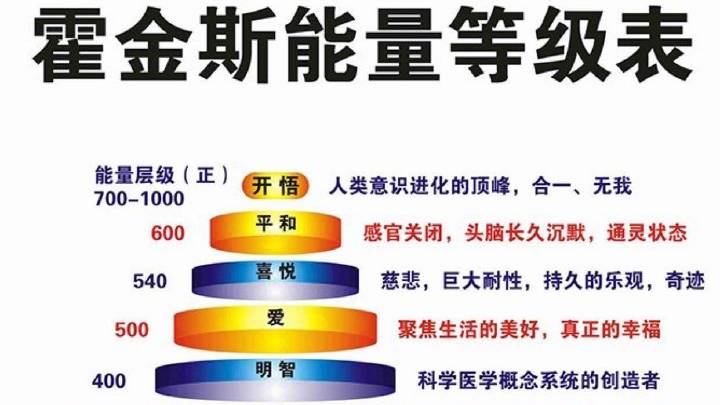 霍金斯能量等级表，人类情感与意识能量层次的深度探索