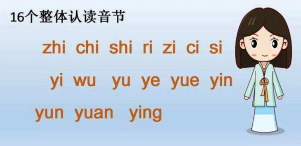 魅力揭秘，全面解读整体认读音节的16个声调表图