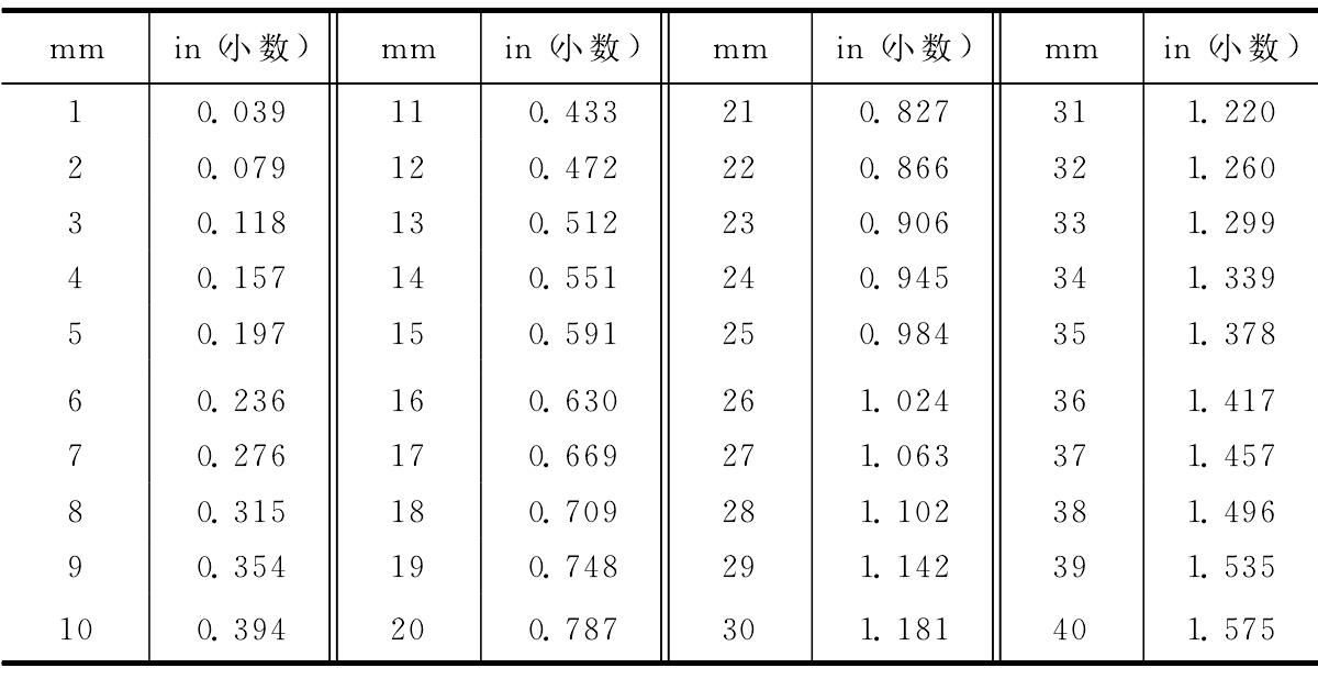 揭秘尺寸单位转换秘籍，英寸小数对照表全解析