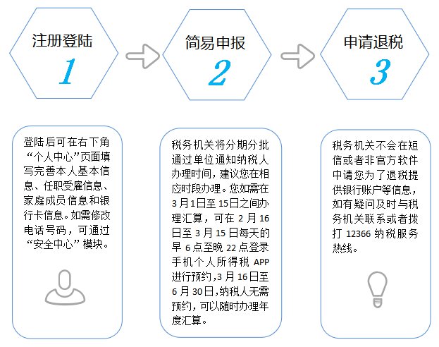 个税退税实操指南，轻松掌握退税流程，快速申请个人所得税退款