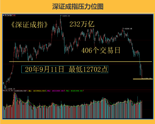 深证指数，市场风向标与投资热点聚焦