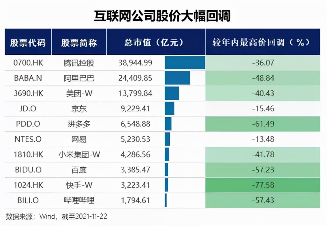 港股哔哩哔哩股价动态与分析