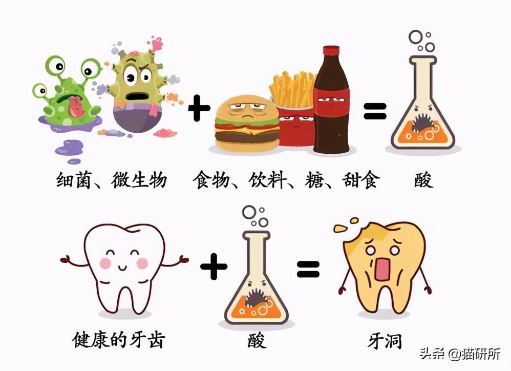 龋齿成因揭秘，预防与应对牙齿隐形杀手的方法