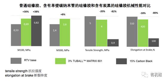 单壁碳纳米管缺席背后的多重回应深度解析