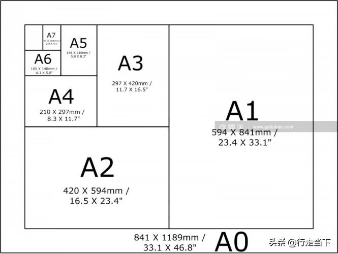 揭秘8K纸与A3纸张尺寸差异，深度解析二者的奥秘与差异