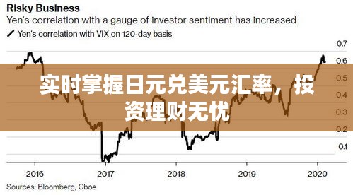 美元兑日元汇率动态，金融波动与投资策略探讨