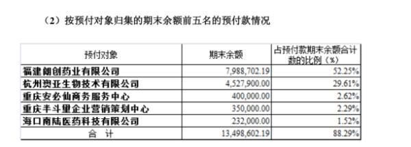 双城药业股票最新行情分析与展望