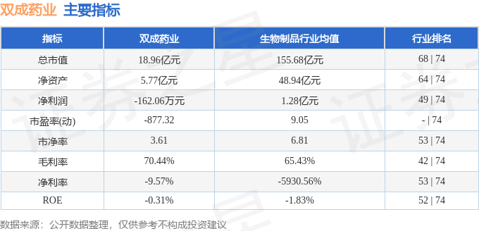 双成药业主力净卖出引发市场反应解析