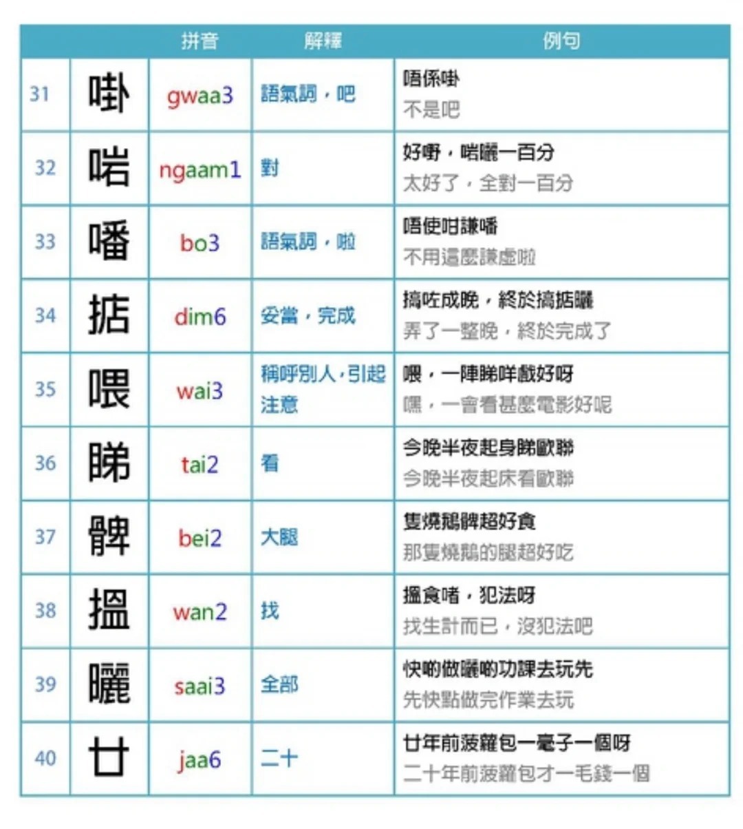 揭秘广东话，发音技巧与日常运用指南