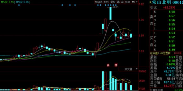 常山北明股票，投资亮点与市场前景深度解析