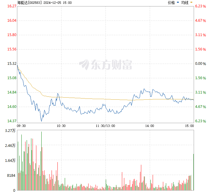 海能达股吧，未来通信技术潜力与机遇的深度探索