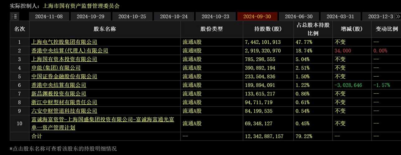 上海电气股票，投资热点与未来市场前景深度解析