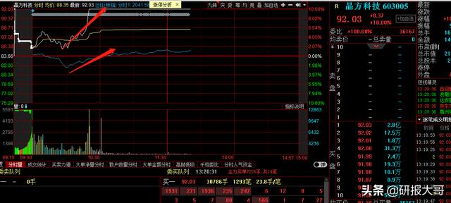 晶方科技股票股，潜力投资新宠的价值分析