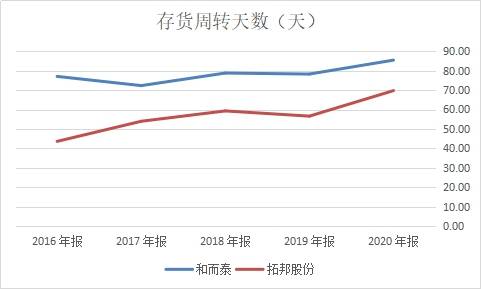 和而泰股票长期持有的价值深度解析