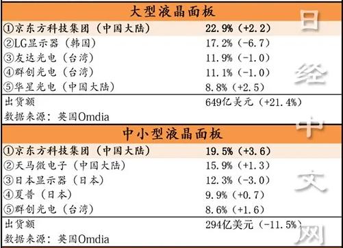 京东方A至2024年投资目标与价值展望分析