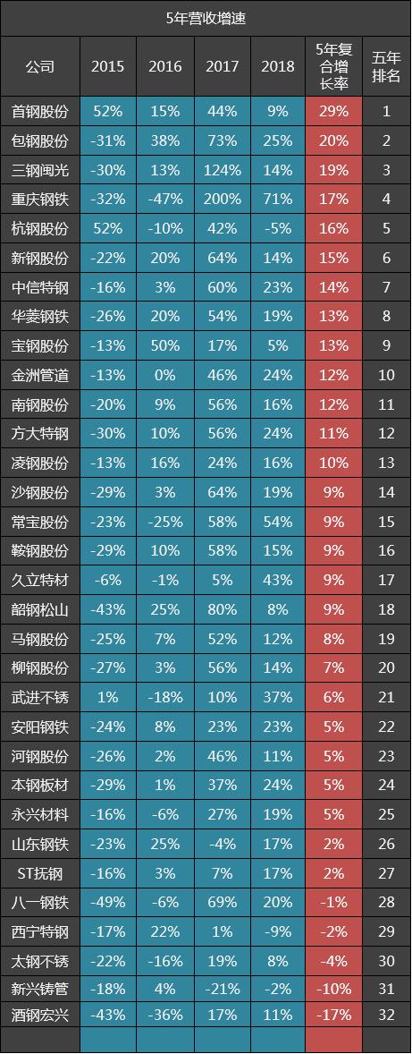 包钢股份能否突破重围，股价挑战32元关口？