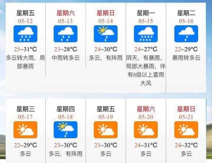 佛山未来15天天气预报及详细解析