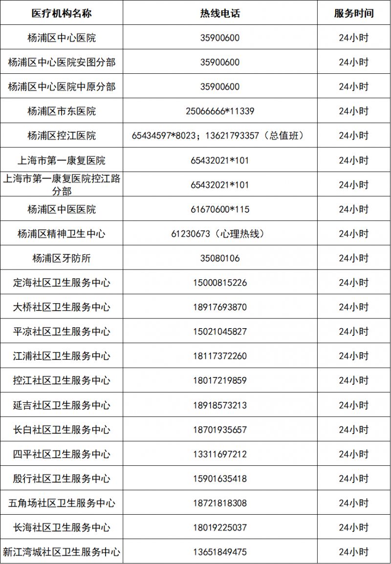 华医网电话号码揭秘，一站式医学服务平台联系方式详解