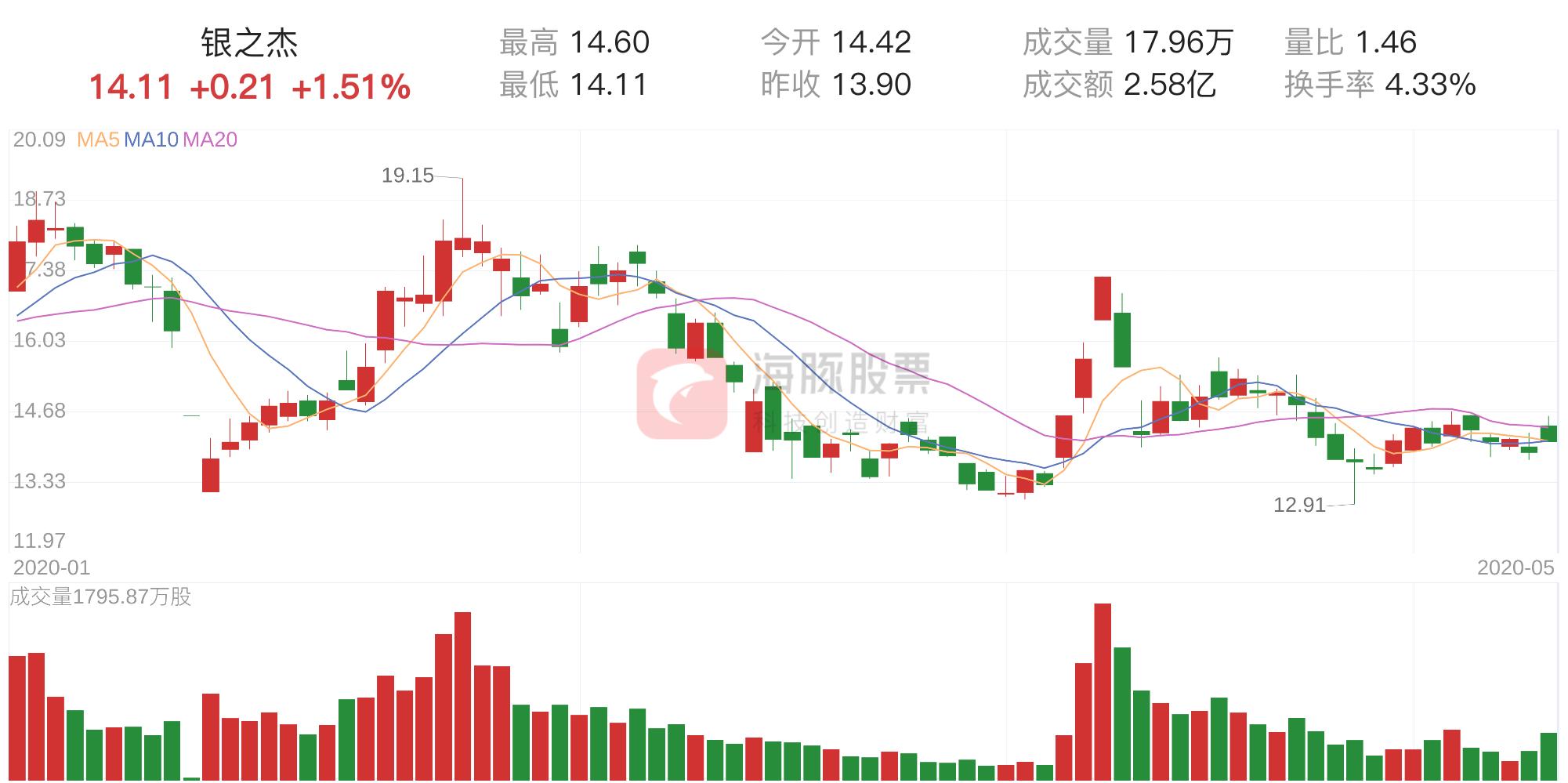 揭秘银之杰（300085）潜力股的成长之路，股吧深度解析