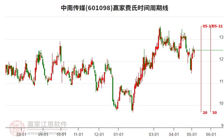 和尔泰股票，新宠股还是风险股？深度解析股市新动向。