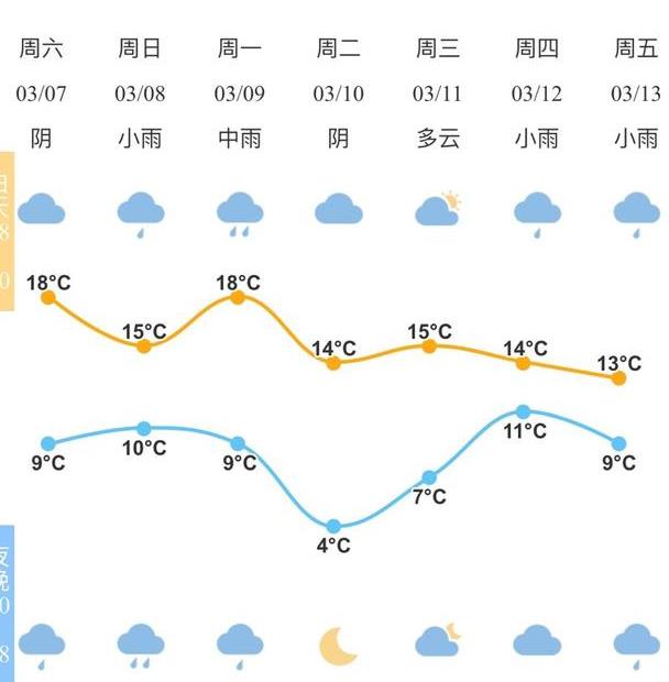 宁波未来30天天气预报，气象分析助你顺畅出行