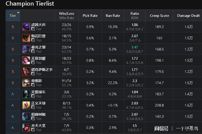 国服OPGG官网，一站式游戏查询与管理平台揭秘