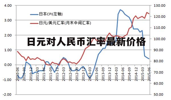 揭秘汇率波动背后的秘密，日币兑换人民币的真相与汇率解析