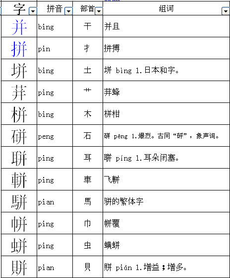 睬字的组词及部首探究