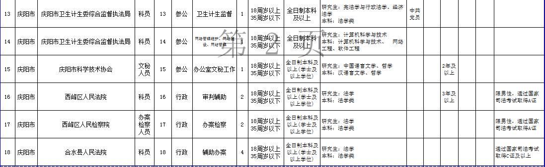 甘肃省教育考试院官网报名入口指南