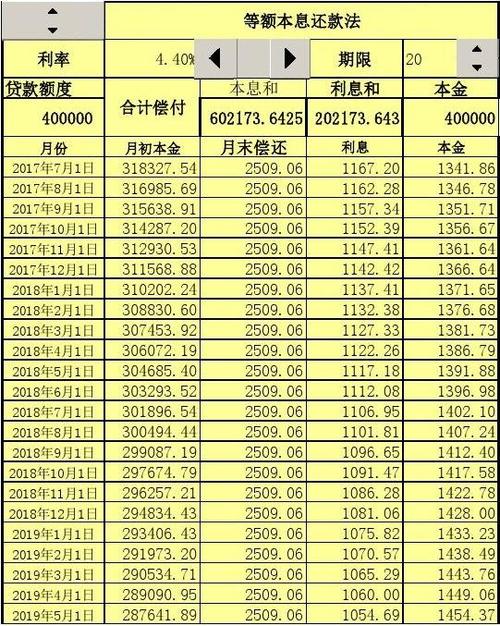 等额本息与等额本金转换详解指南